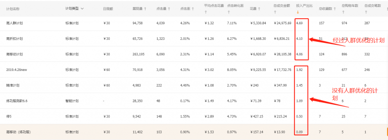 用直通車干預(yù)千人千面如何設(shè)置精準(zhǔn)人群